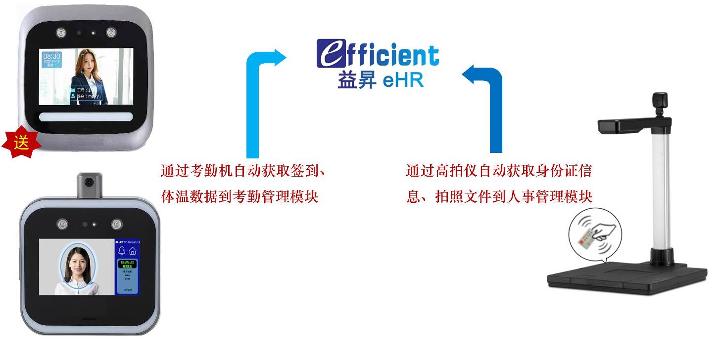 與智能設備集成.jpg